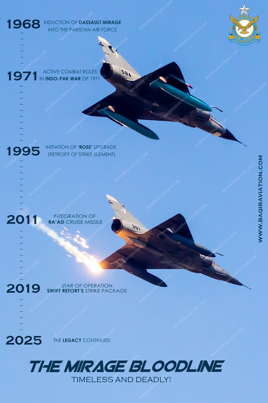 Pakistan Air Force - Legacy of the Mirage - Premium Aviation Wall Art
